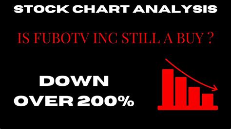 fubo stock down